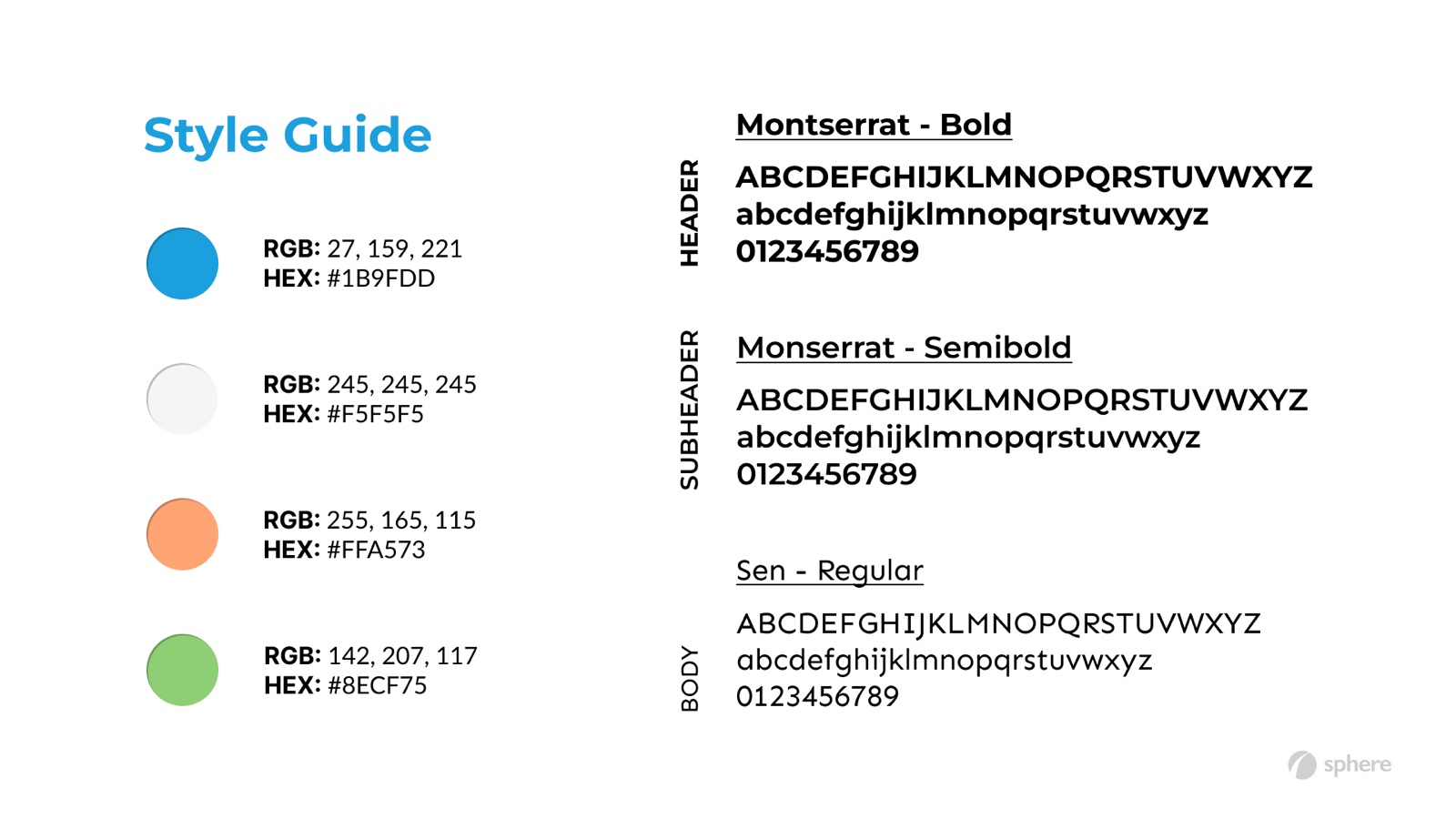 The design roadmap for the Sphere redesign, laying out phases from audit through to build.
